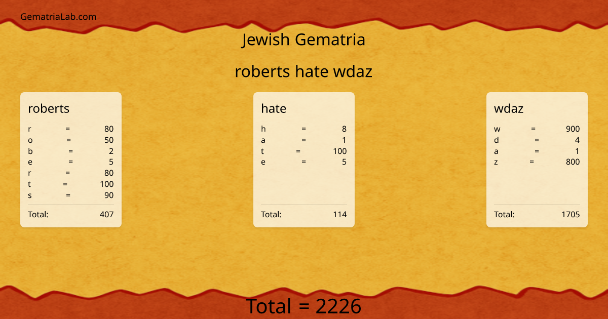 roberts hate wdaz in jewish Gematria